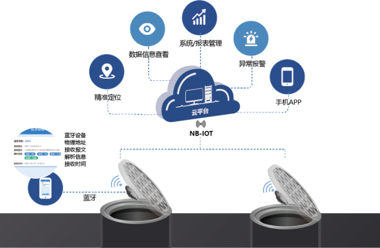 伟德app下载官网苹果版管理系统：守护城市安全的新防线