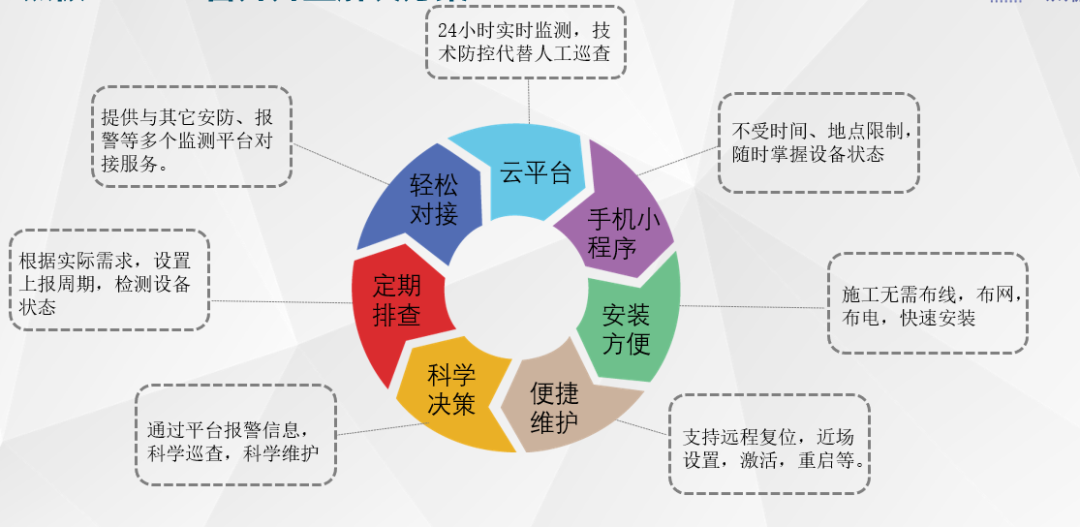 多地暴雨来袭 | 伟德app下载官网苹果版助力城市精准排涝
