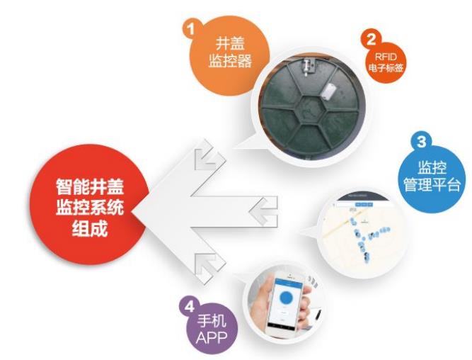 “小井盖大智慧”,伟德app下载官网苹果版为城市安全“井”上添花!