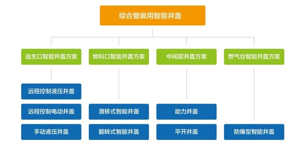 新光综合管廊伟德app下载官网苹果版的优势有哪些？