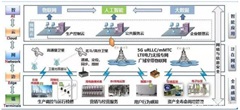 5G加速电力泛在物联网进程